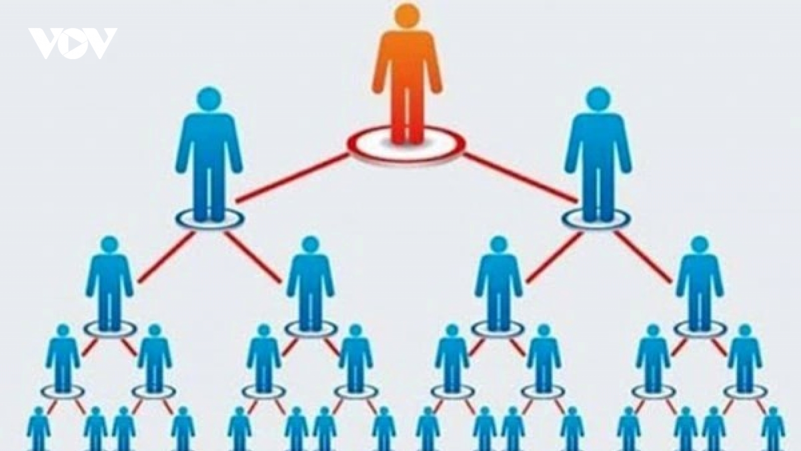 Siết chặt quản lý bán hàng đa cấp: Rào cản hay nền tảng cho doanh nghiệp tuân thủ?