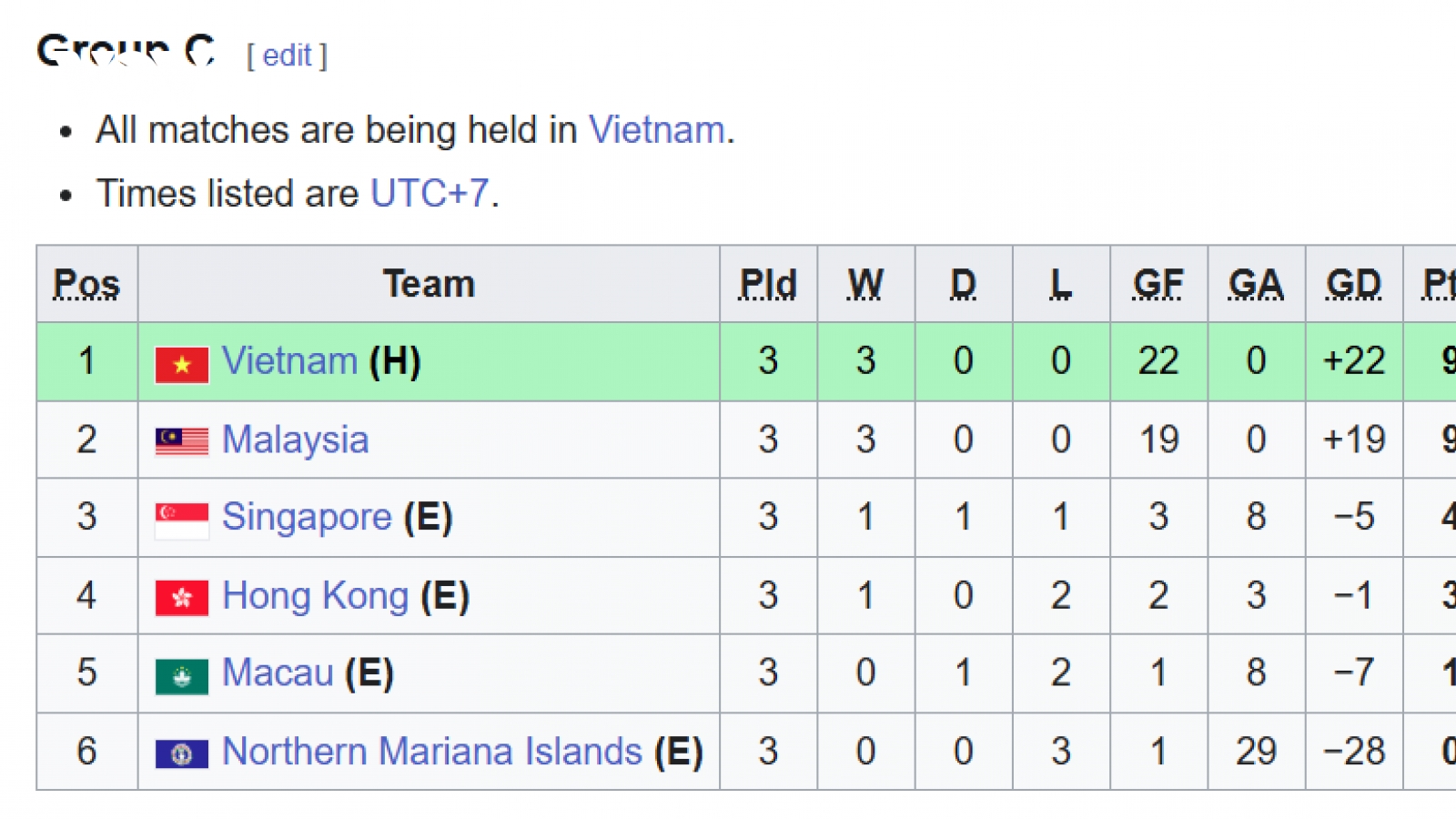 Bảng xếp hạng vòng loại U17 châu Á 2026 mới nhất: Xác định 16 đội bị loại
