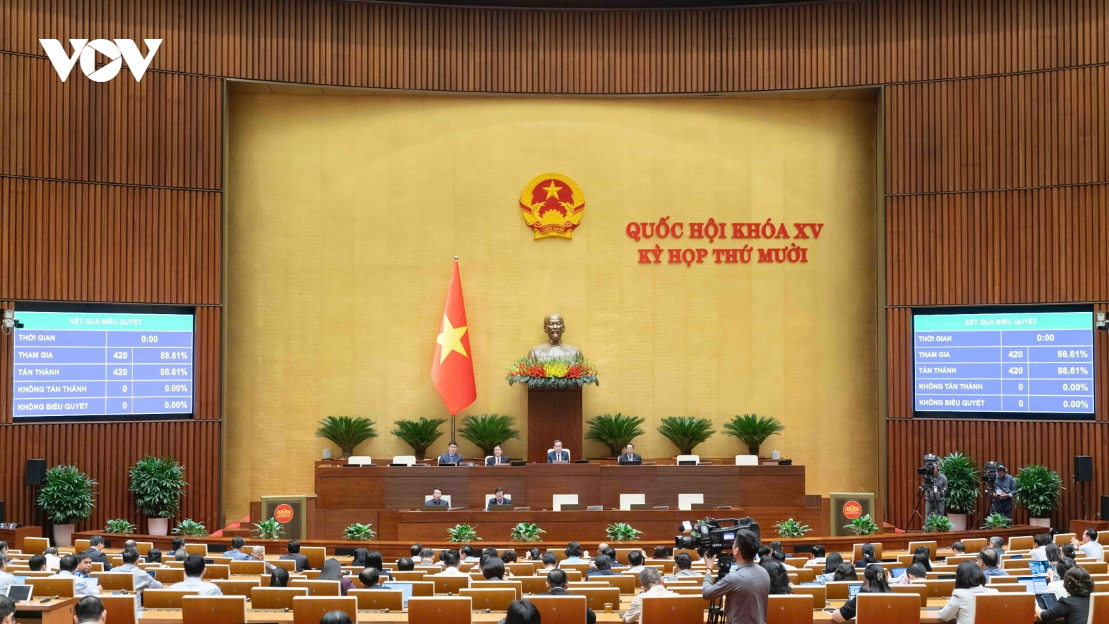 Quốc hội quyết nghị nhiều nội dung quan trọng trong tuần qua