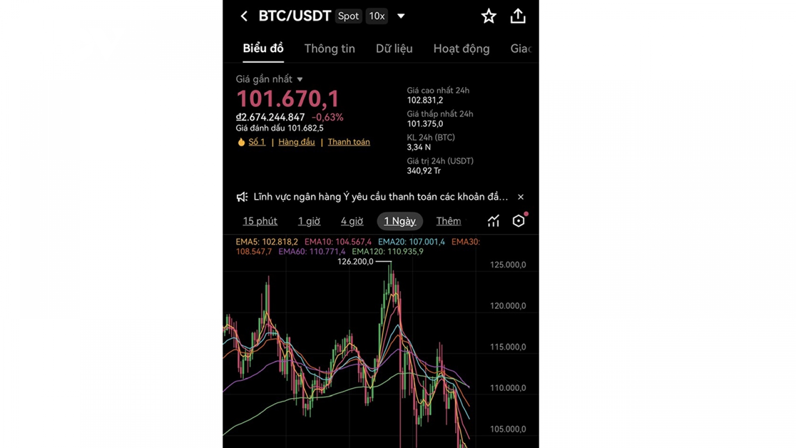Cách hạn chế rủi ro khi đầu tư tài sản số, tránh sập bẫy tiền ảo lừa đảo