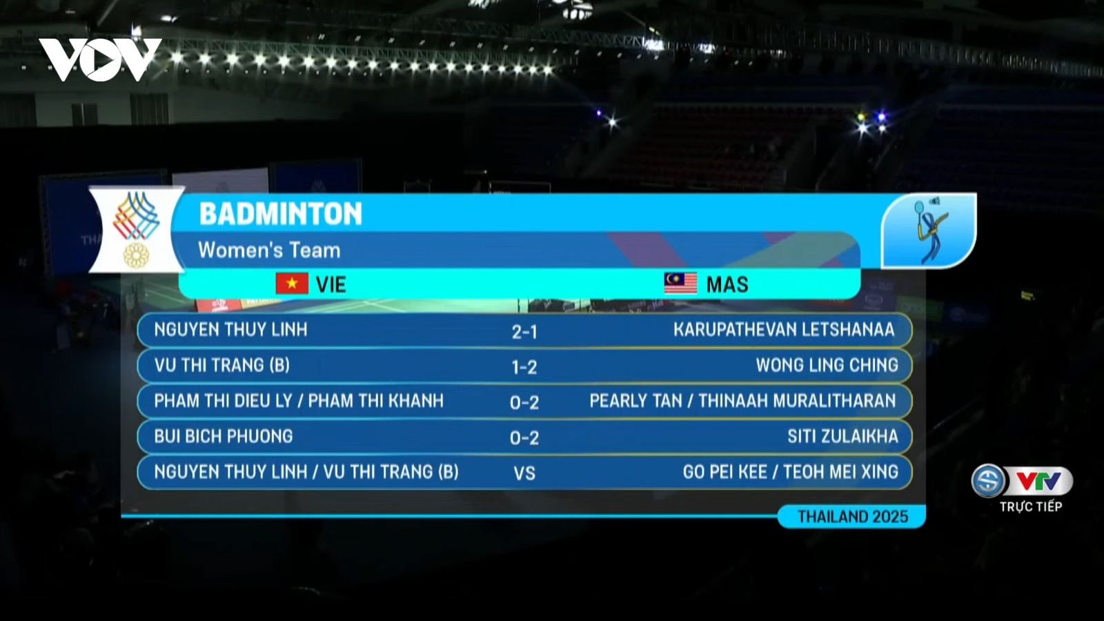 Kết quả SEA Games 33 hôm nay 7/12: Cầu lông Việt Nam lỡ cơ hội giành huy chương