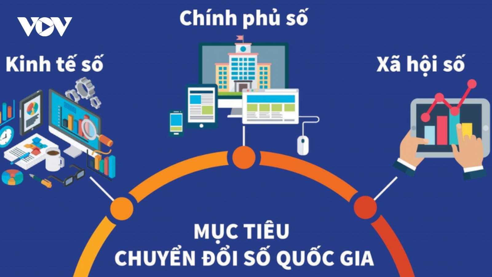 Phê duyệt Chương trình phát triển Chính phủ số đến năm 2030
