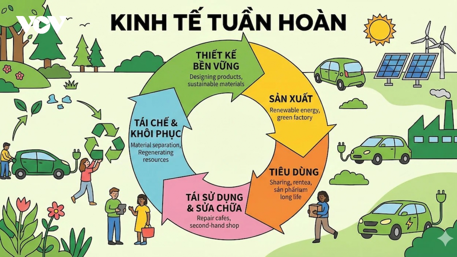Đừng chờ đợi chính sách, kinh tế tuần hoàn bắt đầu từ chính bạn