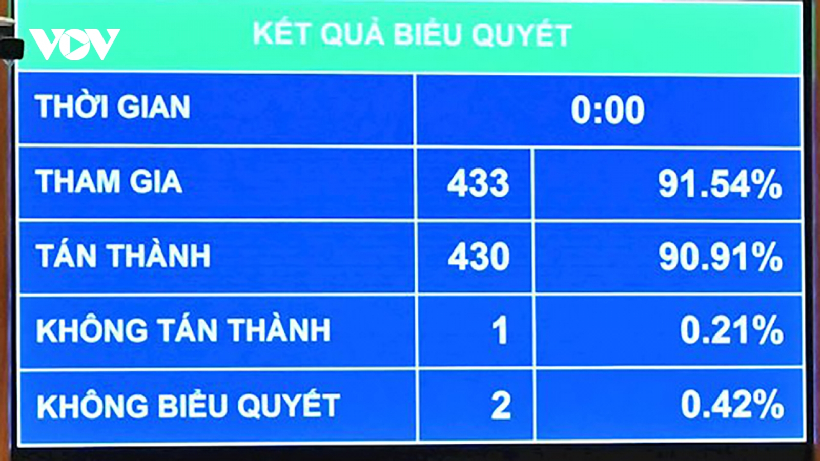 Quốc hội đồng ý xây Sân bay quốc tế Gia Bình tiêu chuẩn 5 sao
