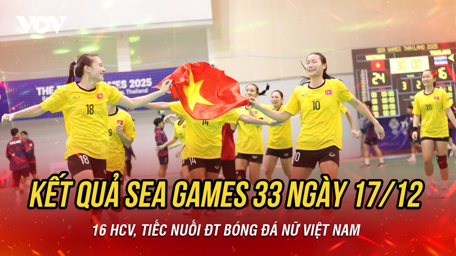 Kết quả SEA Games 33 ngày 17/12: TTVN giành 16 HCV, tiếc nuối ĐT nữ Việt Nam