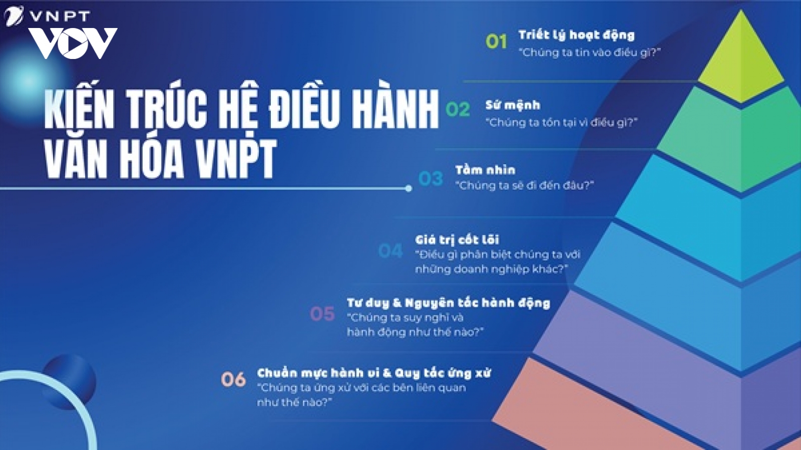 VNPT hoàn thành toàn diện kế hoạch giai đoạn 2021–2025