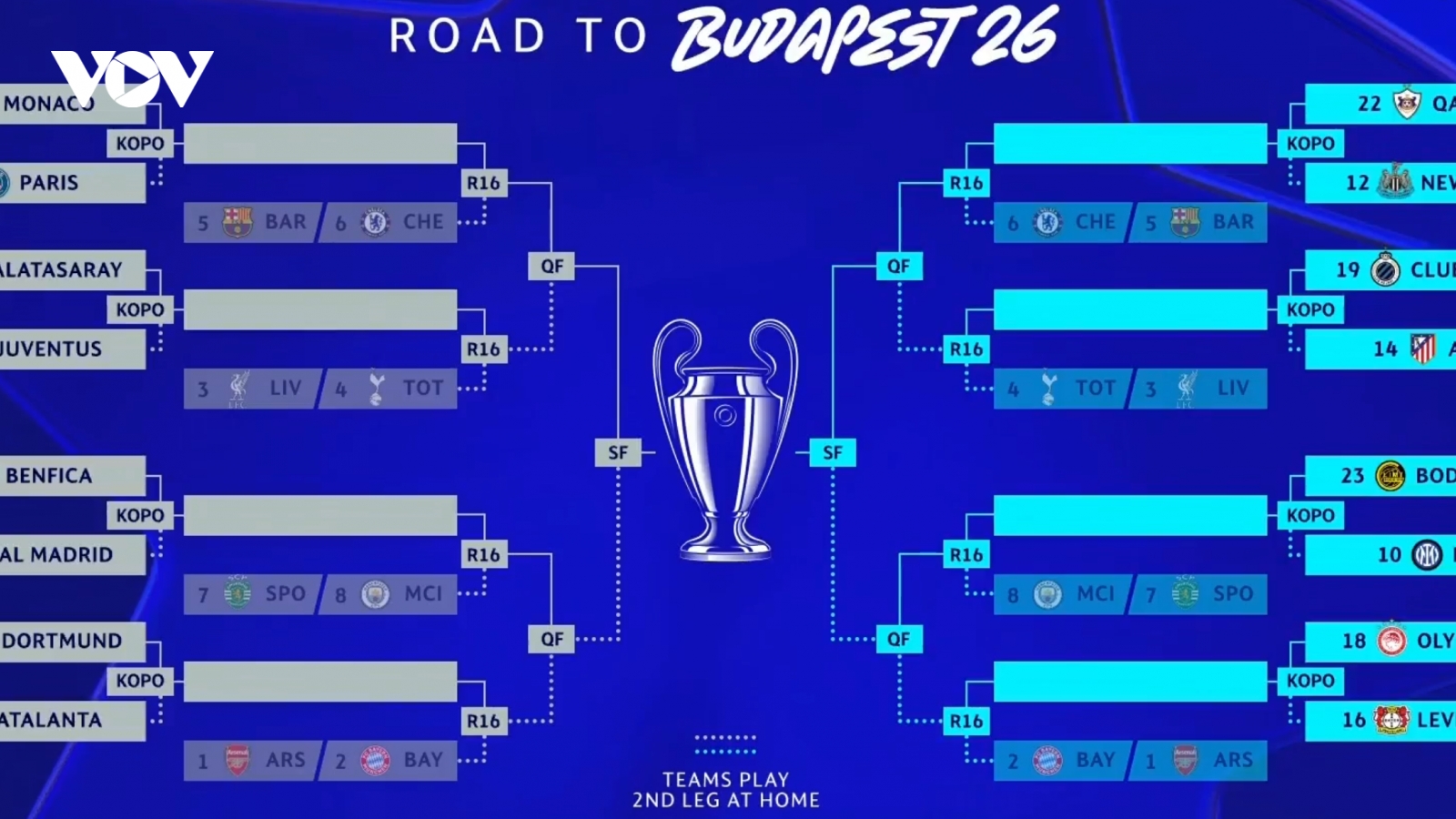 Kết quả bốc thăm play-off Cúp C1 châu Âu: Real Madrid tái ngộ Benfica