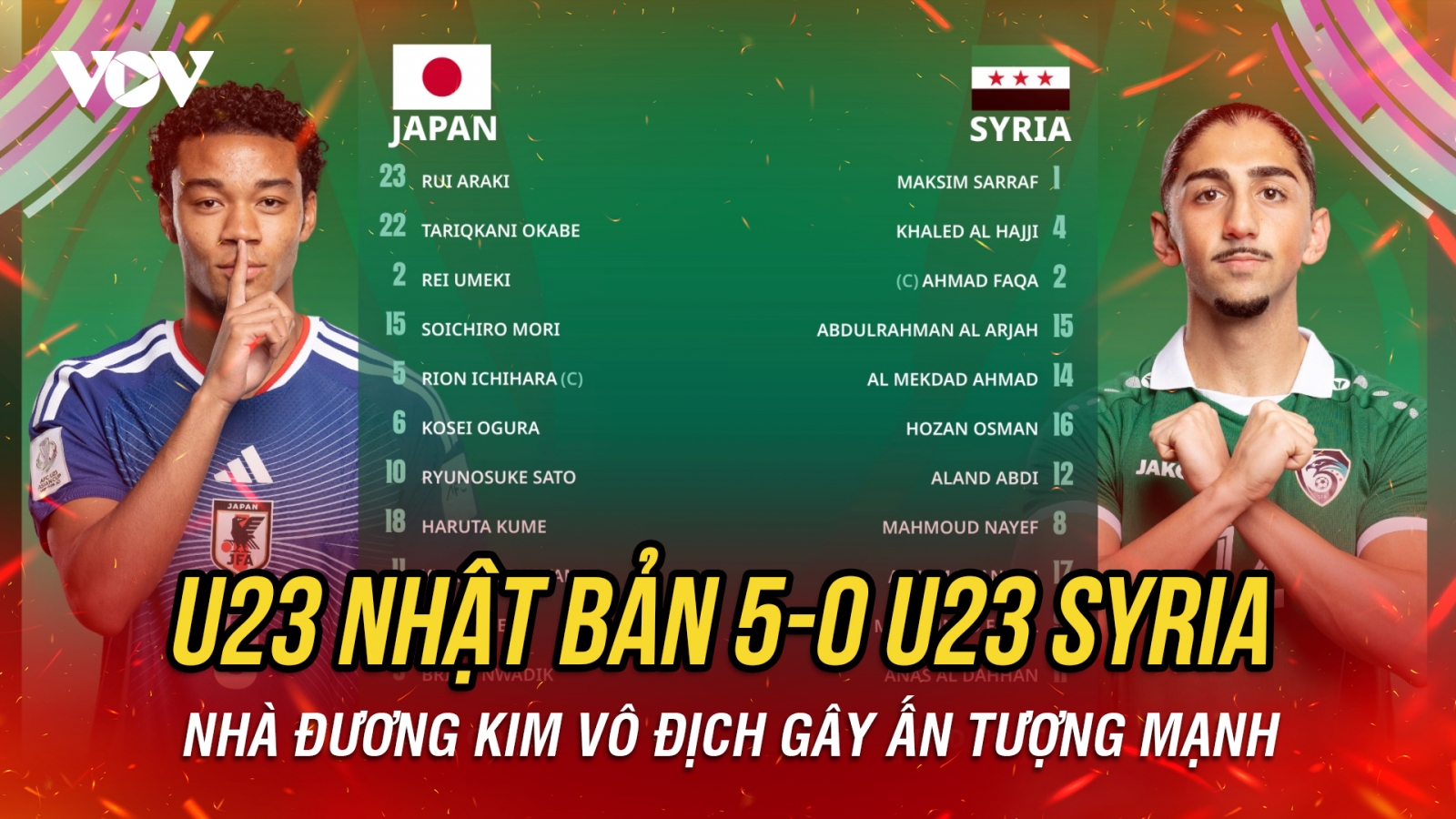Kết quả U23 châu Á 2026: U23 Nhật Bản thắng 5-0, U23 Hàn Quốc gây thất vọng