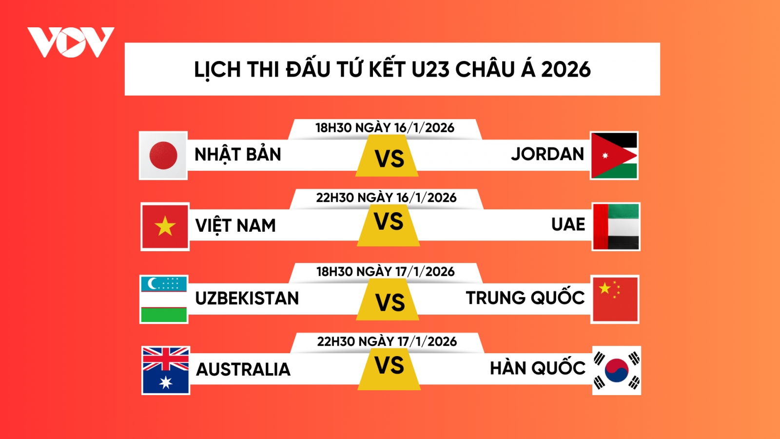 Lịch thi đấu tứ kết U23 châu Á 2026: U23 Việt Nam so tài U23 UAE