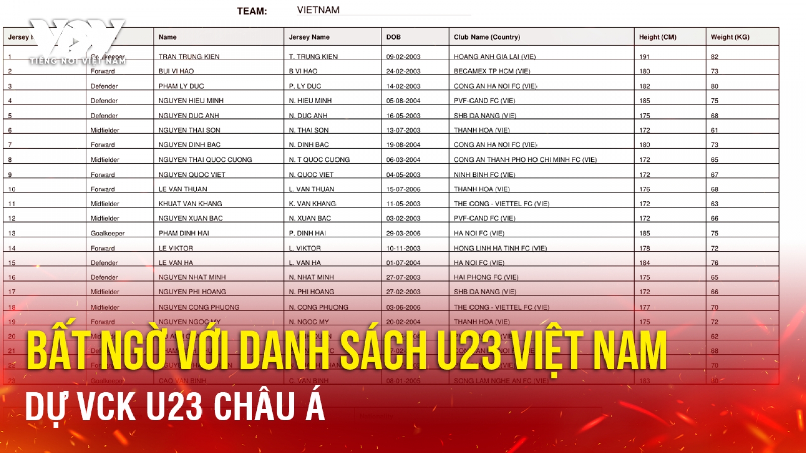 Tin bóng đá 4-1: Bất ngờ với danh sách U23 Việt Nam dự VCK U23 châu Á