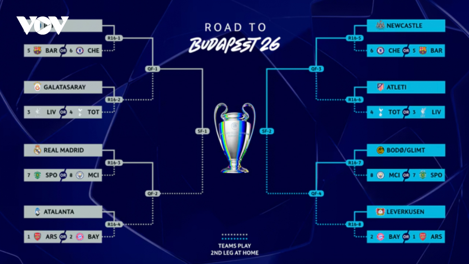 Real Madrid có thể chạm trán Man City trong 5 mùa liên tiếp