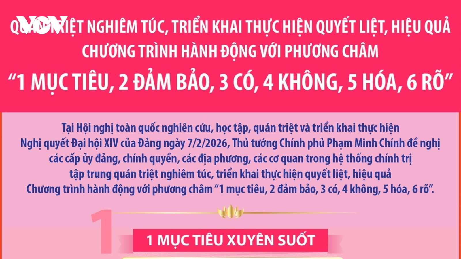 Chương trình hành động triển khai thực hiện Nghị quyết Đại hội XIV của Đảng
