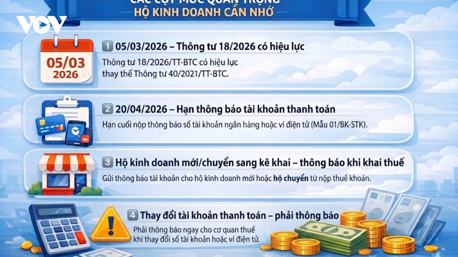 4 mốc thời gian hộ kinh doanh cần lưu ý kê khai thuế
