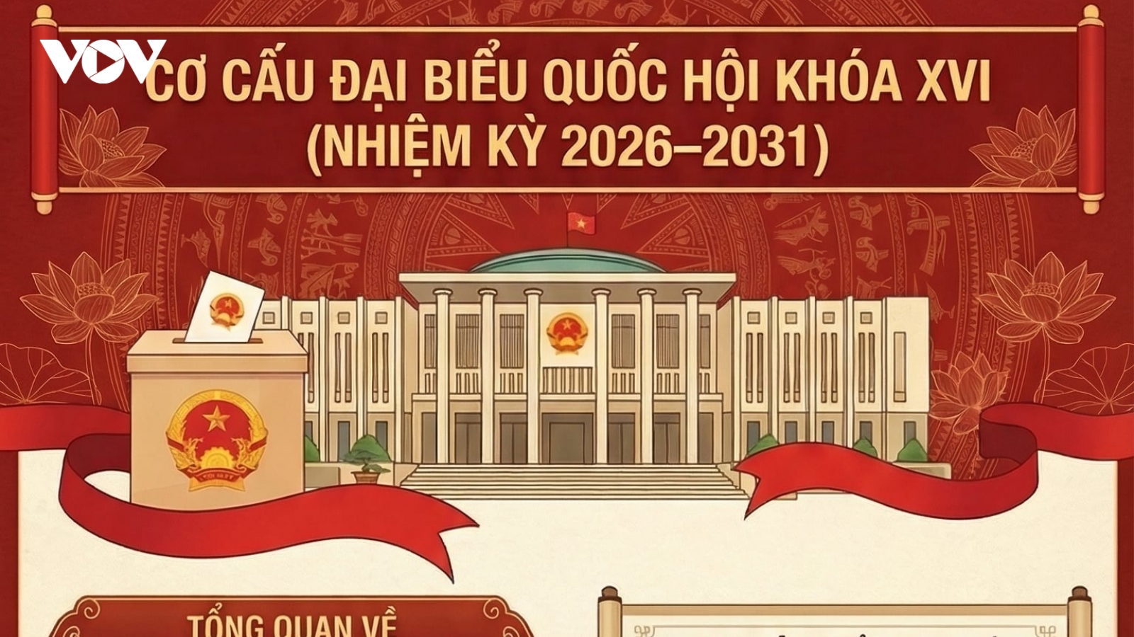 Bầu cử Quốc hội khóa XVI: 864 người ứng cử để bầu 500 đại biểu