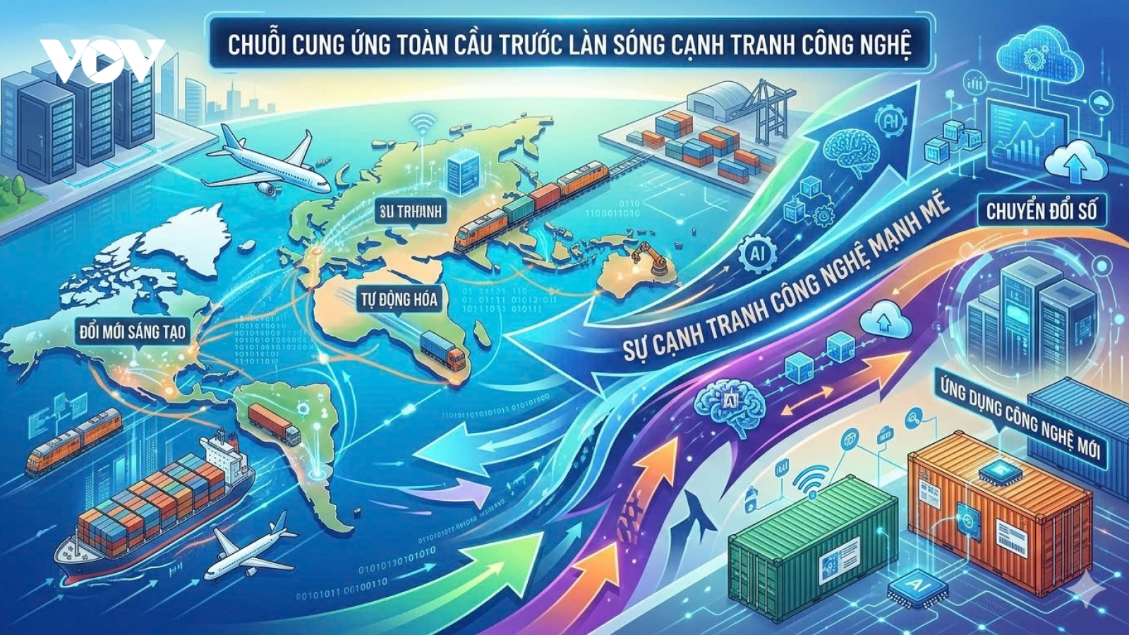 Chuỗi cung ứng toàn cầu trước làn sóng cạnh tranh công nghệ