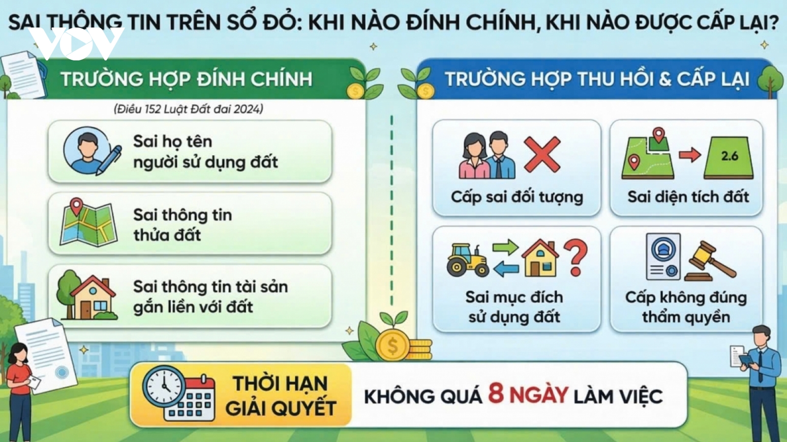 Sai thông tin trên sổ đỏ có phải đính chính ngay không?