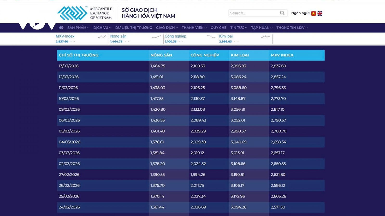 Đề xuất giám sát dòng tiền qua Sở giao dịch hàng hóa