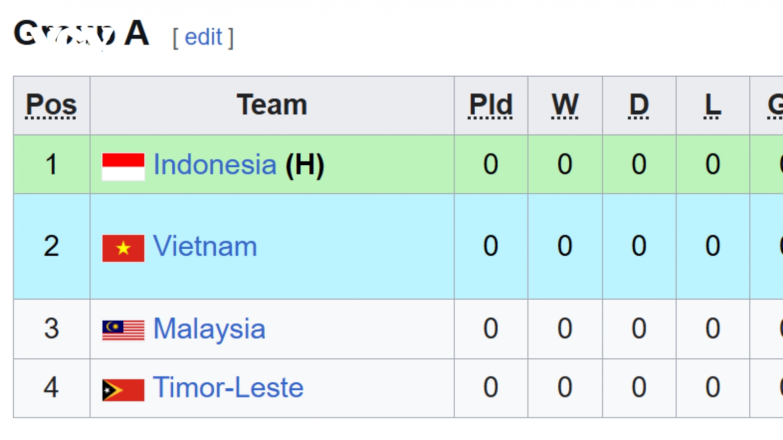 Bảng xếp hạng U17 Đông Nam Á 2026 mới nhất