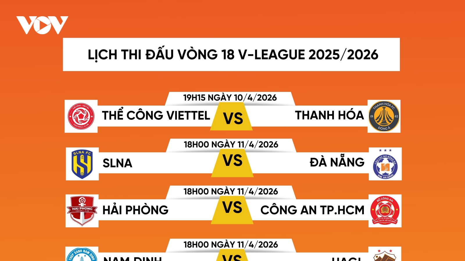 Lịch thi đấu vòng 18 V-League 2025/2026: Tâm điểm ở Thiên Trường