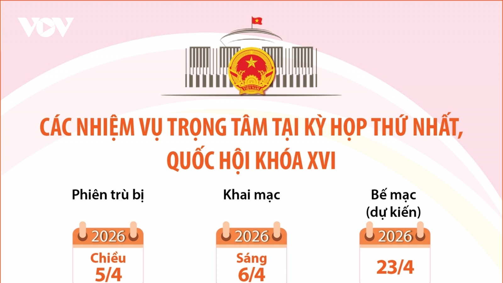 Các nhiệm vụ trọng tâm tại Kỳ họp thứ nhất, Quốc hội khóa XVI