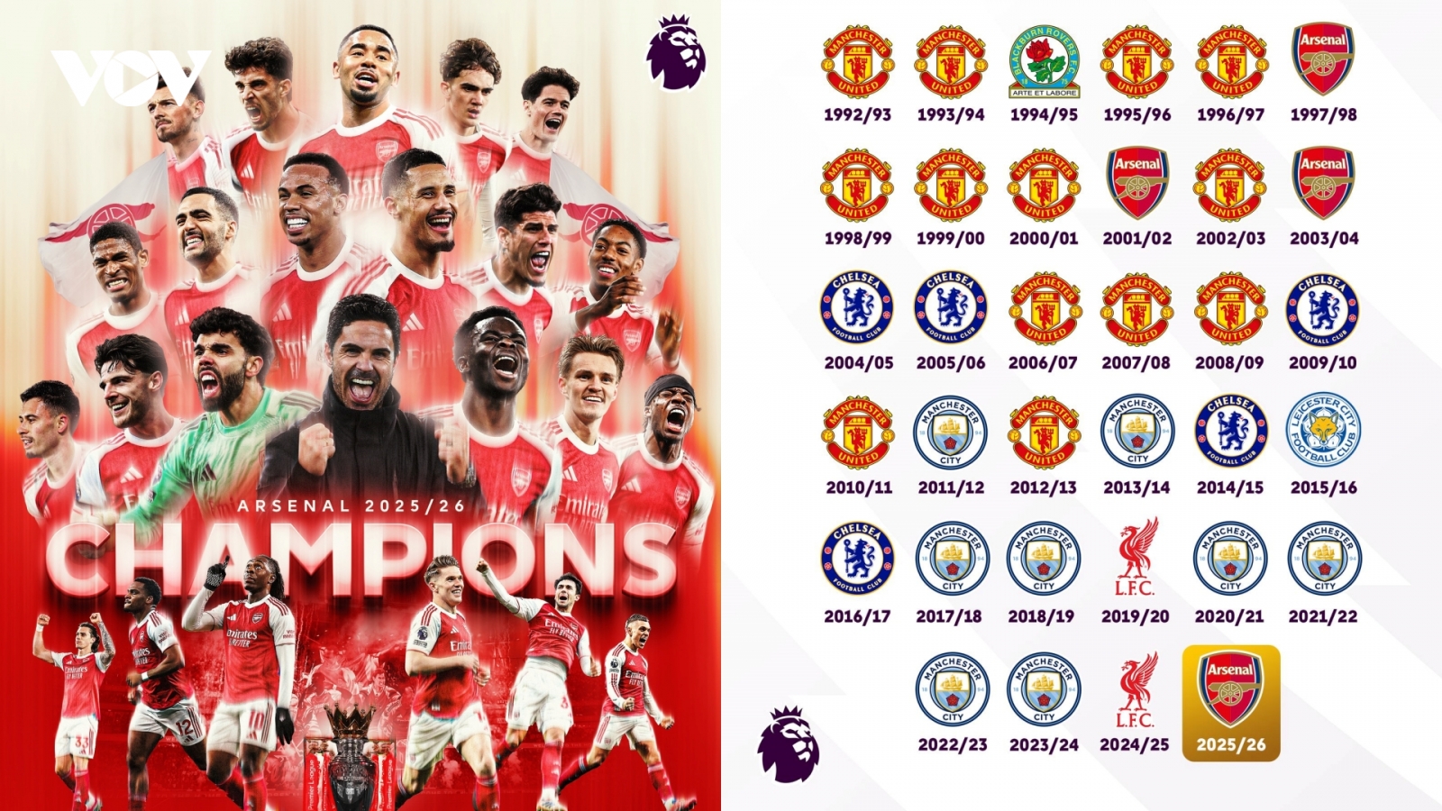 Kết quả bóng đá hôm nay 20/5: Arsenal vô địch Ngoại hạng Anh 2025/2026