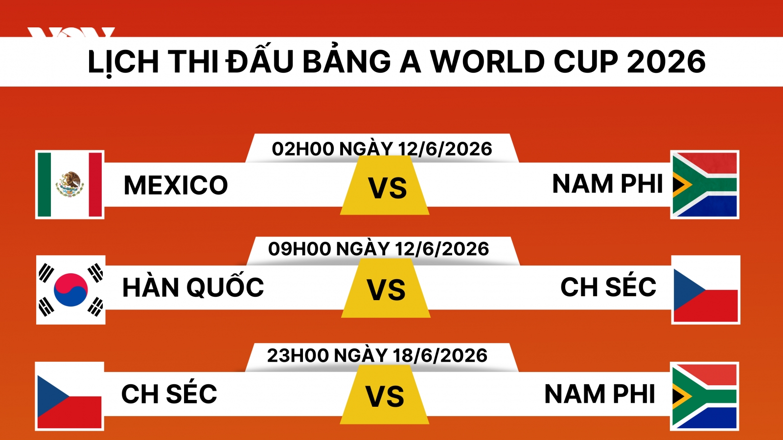 Lịch thi đấu World Cup 2026 bảng A: Hàn Quốc gặp thử thách lớn