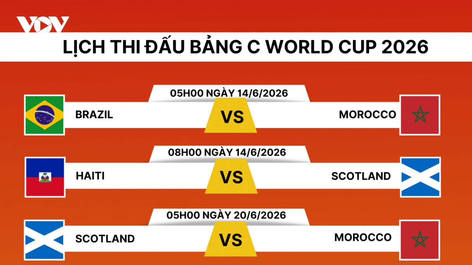 Lịch thi đấu World Cup 2026 bảng C: Brazil khẳng định sức mạnh