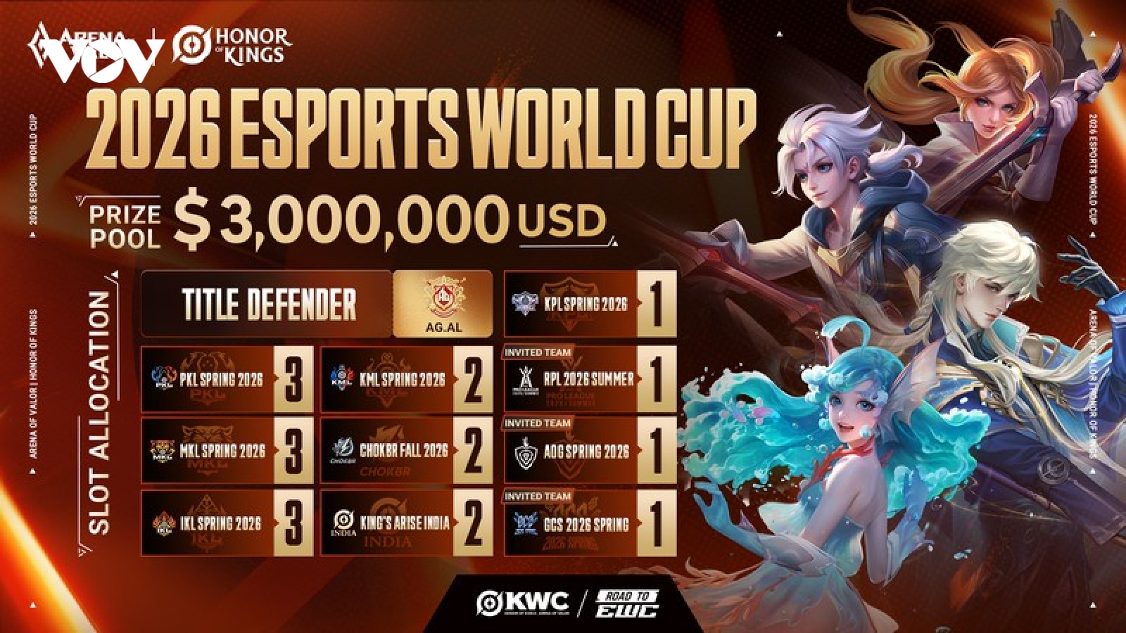 eSports Việt: Thị trường năng động nhất toàn cầu, cán mốc doanh thu 10 triệu USD