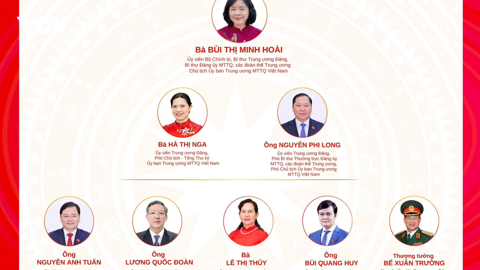 Danh sách Ban Thường trực Ủy ban Trung ương MTTQ Việt Nam khóa XI