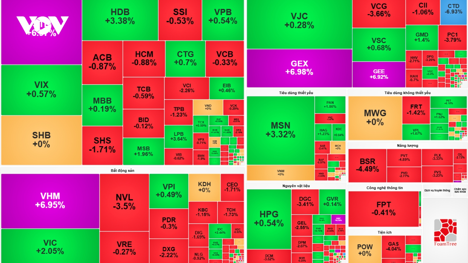 VN-Index lập kỷ lục mới, vượt mốc 1.900 điểm