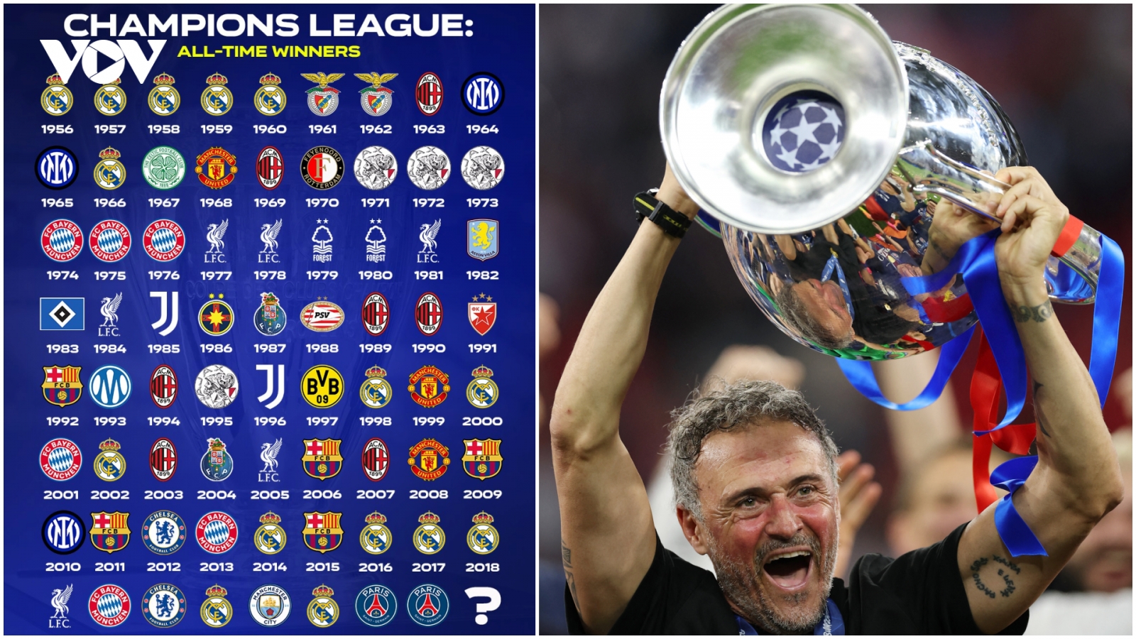 PSG và danh sách các đội vô địch Cúp C1 châu Âu trong lịch sử
