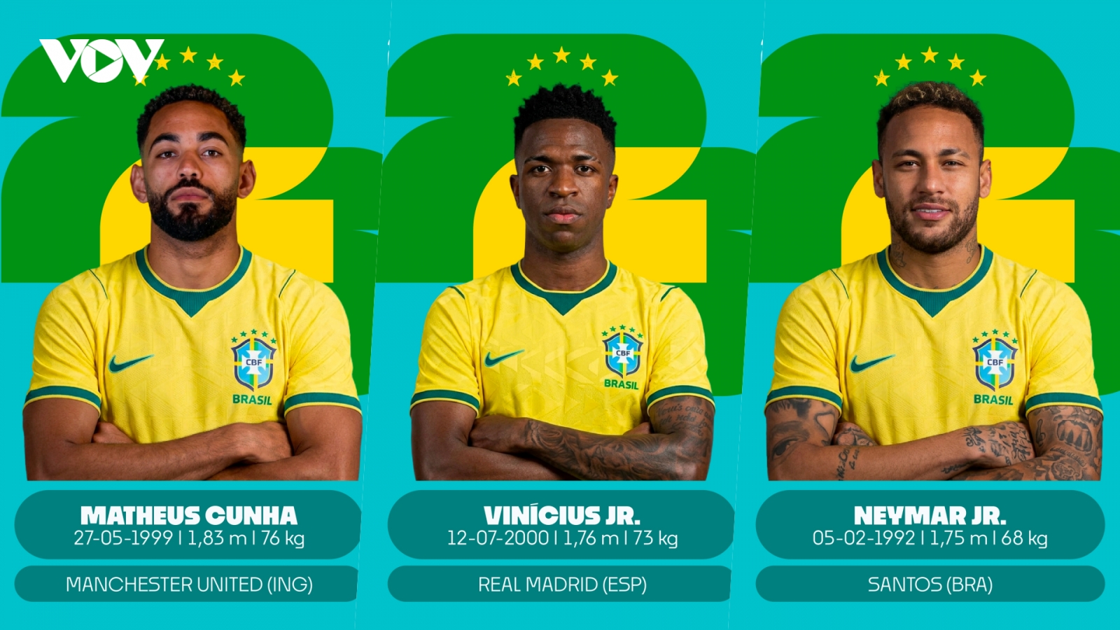 Danh sách số áo của tuyển Brazil ở World Cup 2026