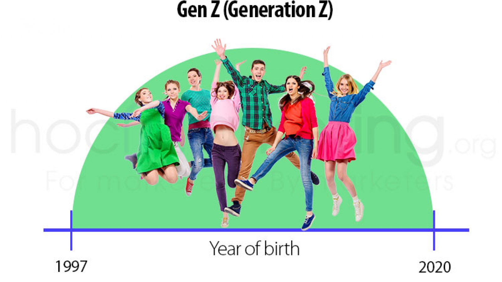 “Điểm tựa” nào cho Gen Z trong xã hội biến động?