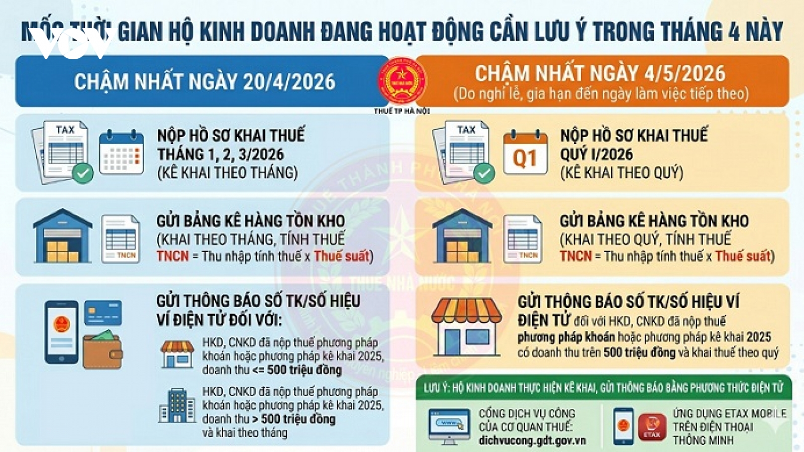 Không khai báo tài khoản ngân hàng, hộ kinh doanh sẽ bị phạt bao nhiêu?