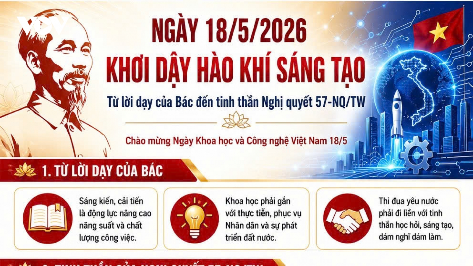 Khơi dậy hào khí sáng tạo: Từ lời dạy của Bác đến ánh sáng Nghị quyết 57