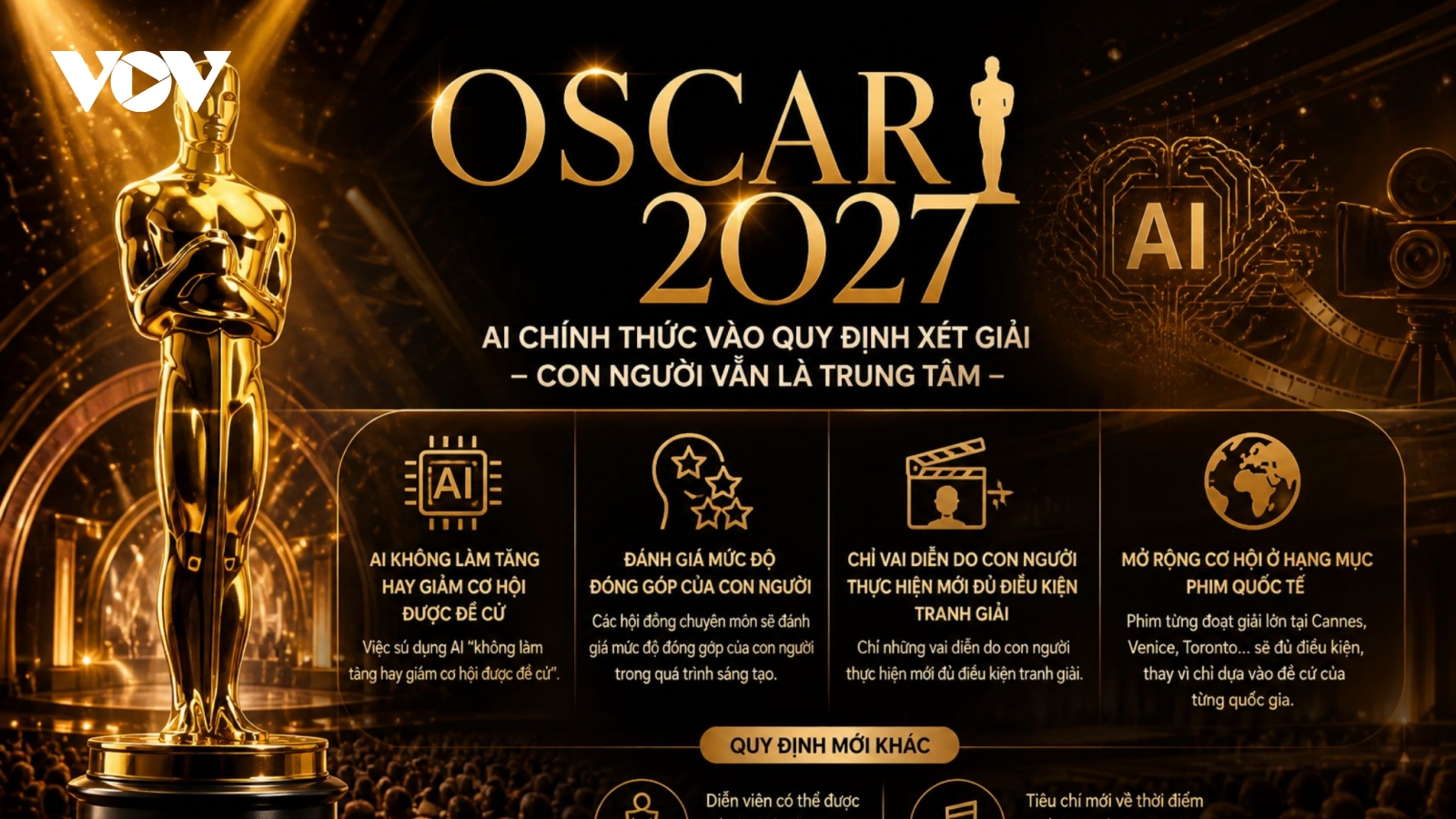 Lần đầu trong lịch sử Oscar: AI được chấp nhận, nhưng con người vẫn là trung tâm