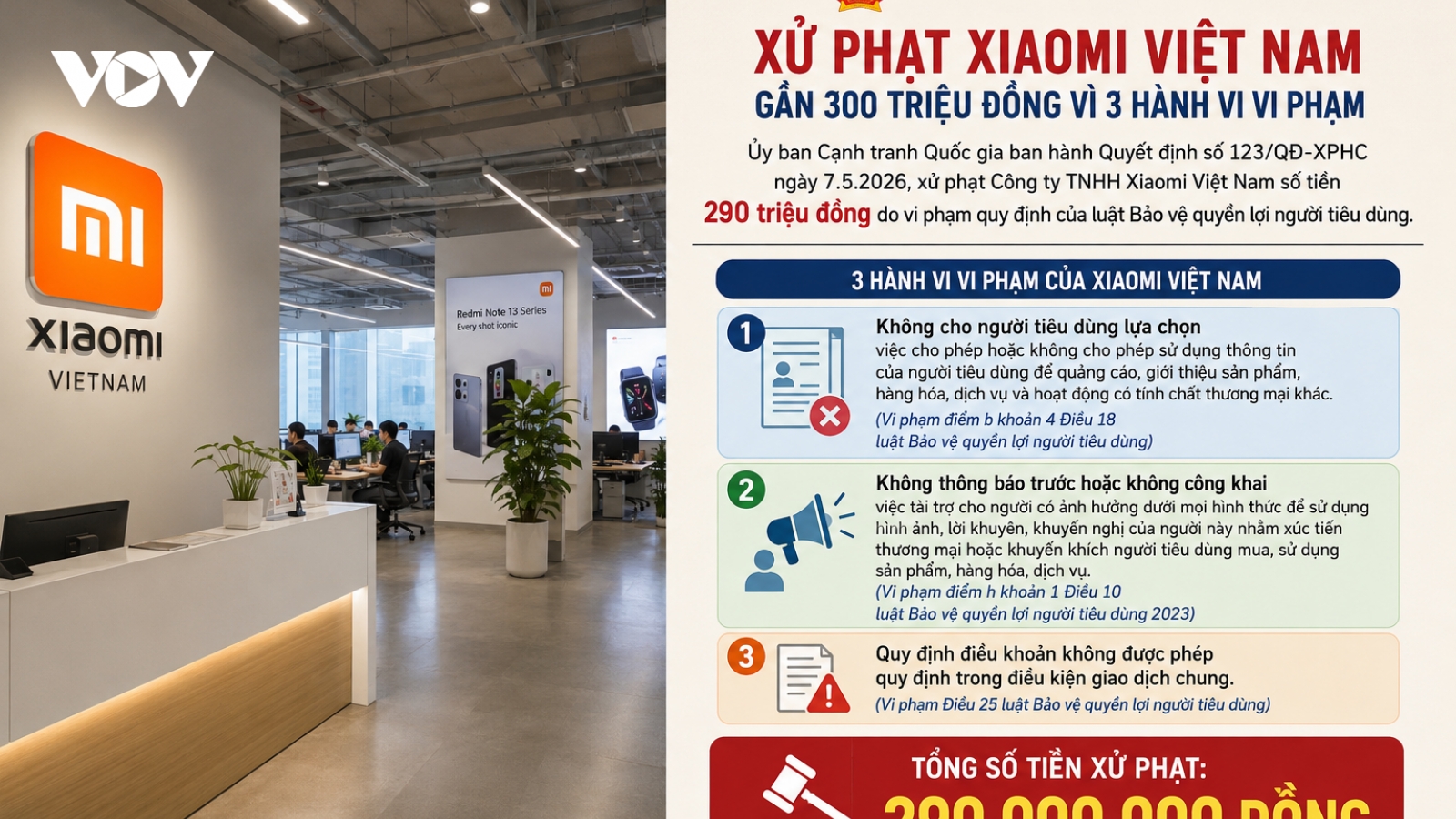 Xiaomi Việt Nam bị phạt 290 triệu đồng do nhiều sai phạm