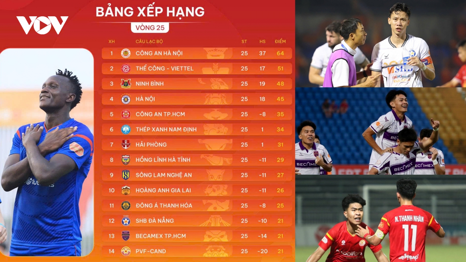 Cuộc chiến trụ hạng V-League 2025/2026 bước vào thế “tam mã” nghẹt thở