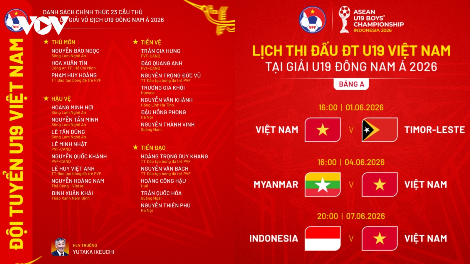 U19 Việt Nam loại 2 cầu thủ trước giờ đấu U19 Timor Leste: Bất ngờ đến từ V-League