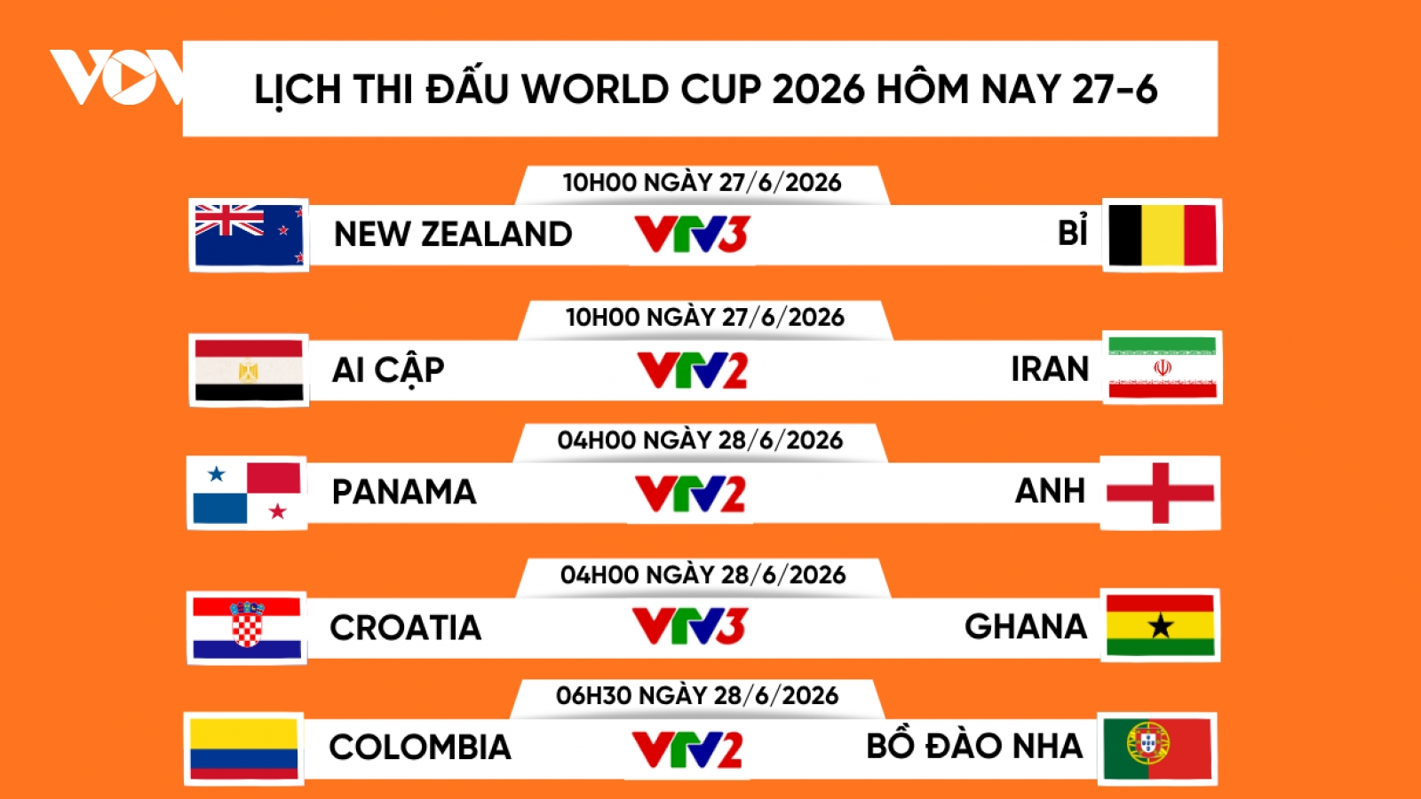 Lịch thi đấu và trực tiếp World Cup 2026 hôm nay 27/6: Anh, Bồ Đào Nha ra sân