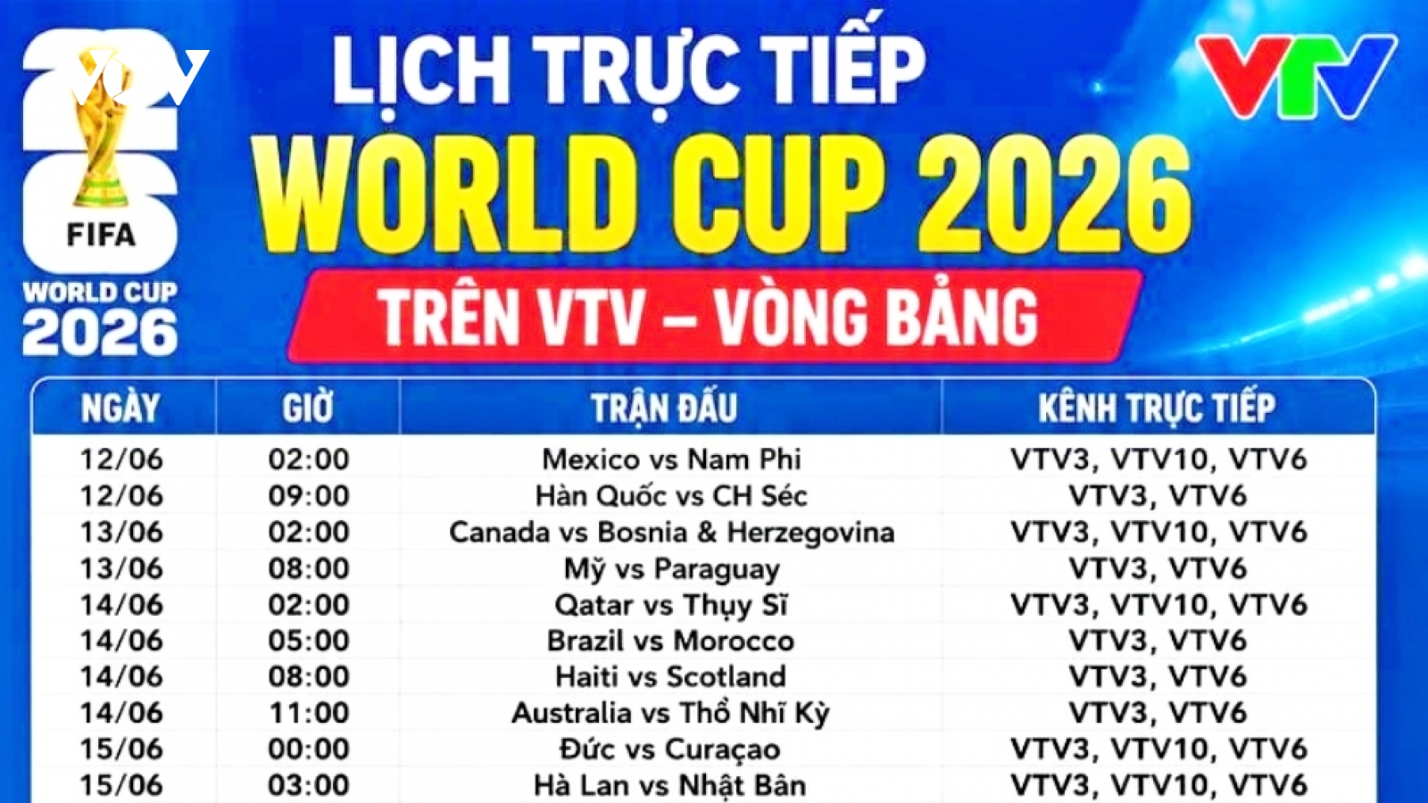Lịch thi đấu và trực tiếp World Cup 2026 trên VTV mới nhất