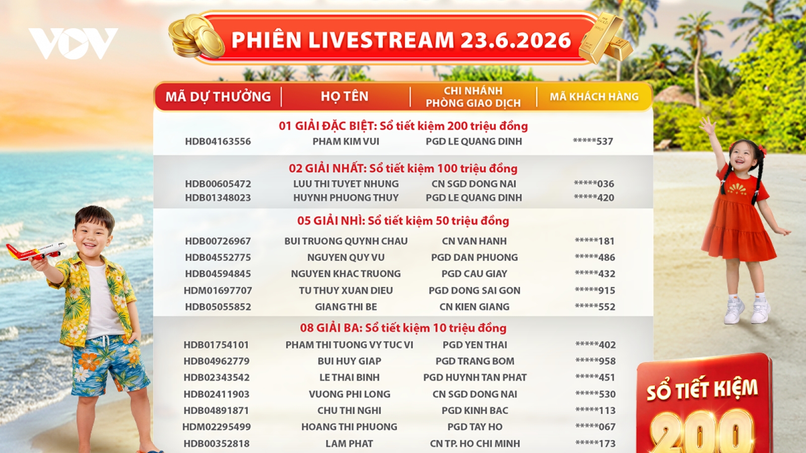 Khách hàng HDBank trúng thưởng sổ tiết kiệm “trăm triệu” và chuyến du lịch Hàn