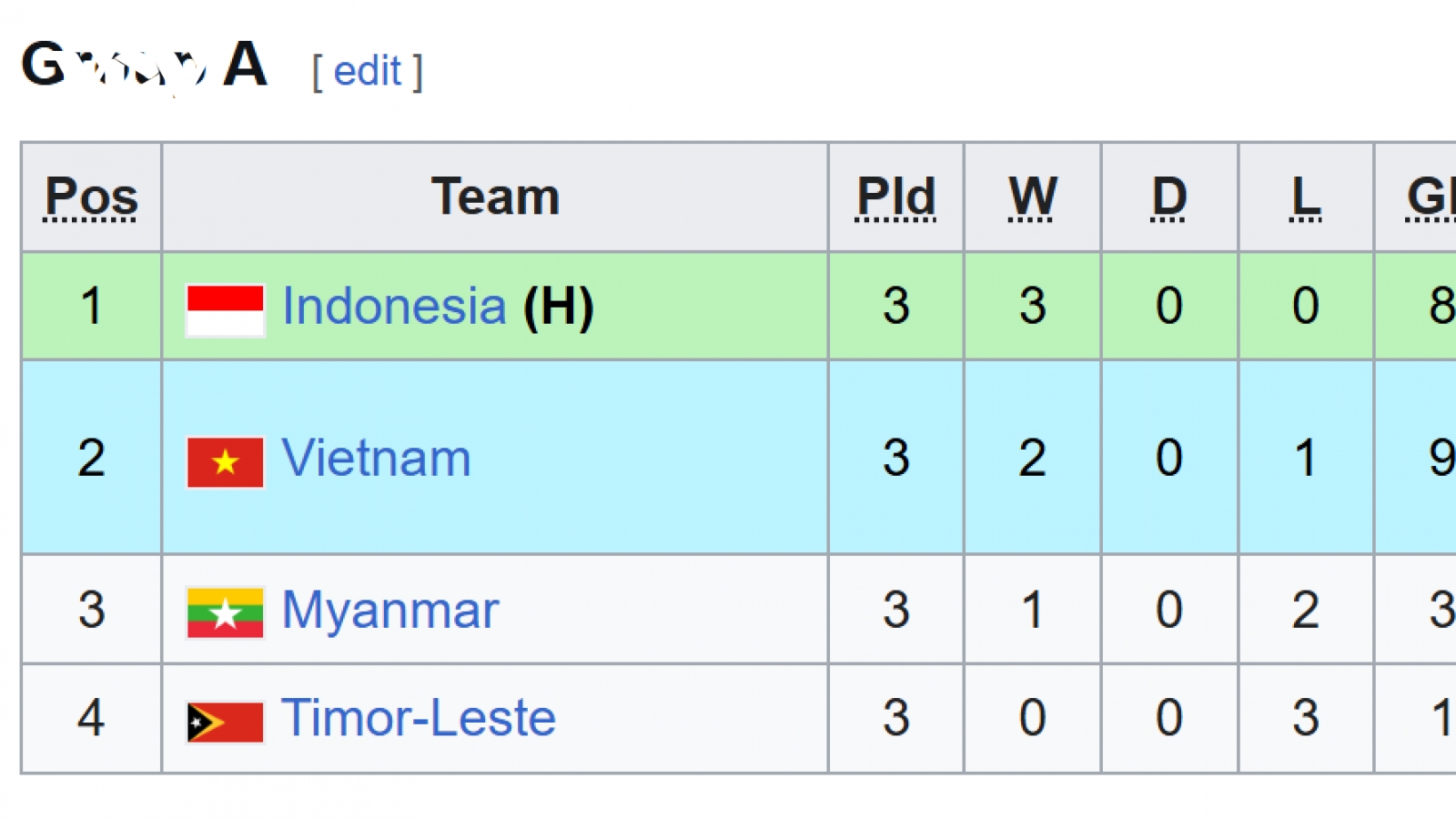 Bảng xếp hạng U19 Đông Nam Á 2026 mới nhất: U19 Việt Nam gặp khó