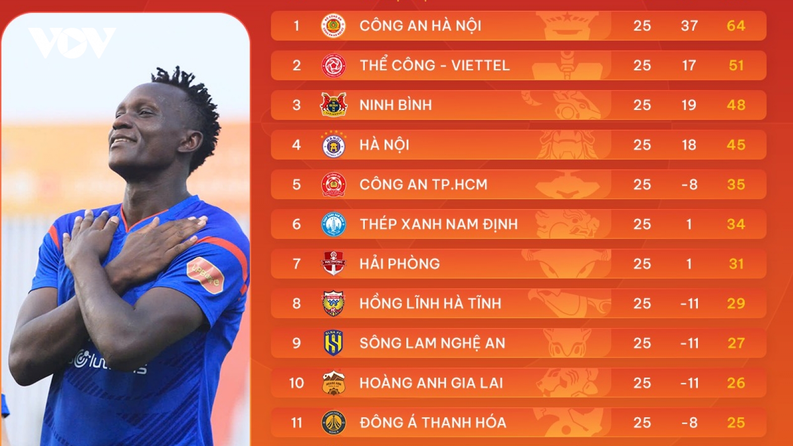 Vòng 26 V-League 2025/2026: Cuộc chiến trụ hạng căng như dây đàn