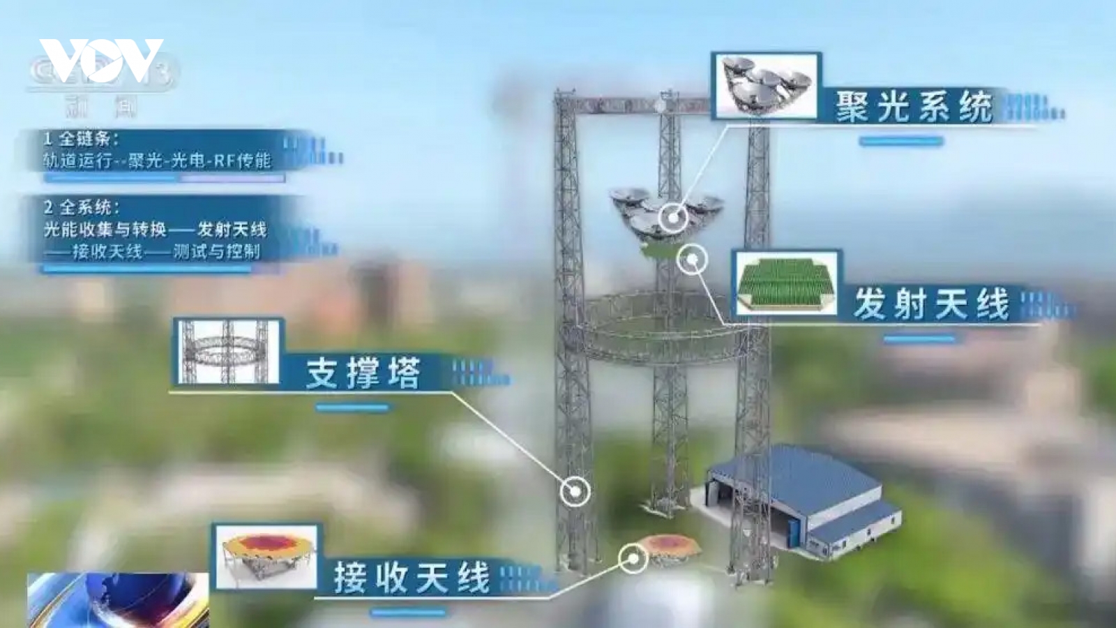 Trung Quốc hướng tới xây nhà máy điện mặt trời trên không gian vào năm 2030