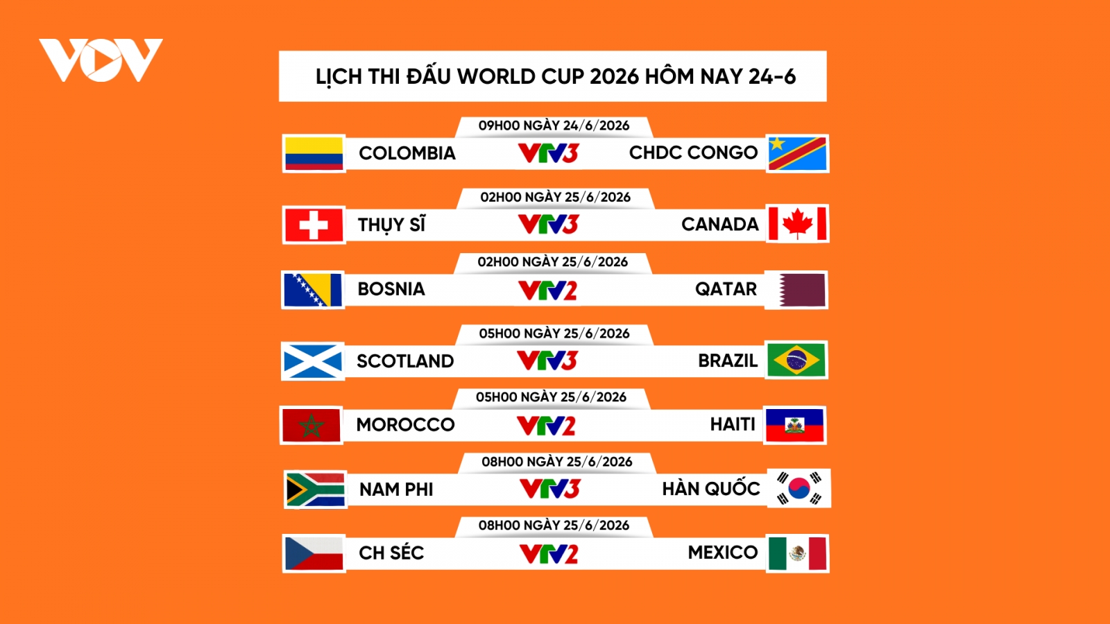 Lịch thi đấu và trực tiếp World Cup 2026 hôm nay 24-6: Brazil, Hàn Quốc dễ thở