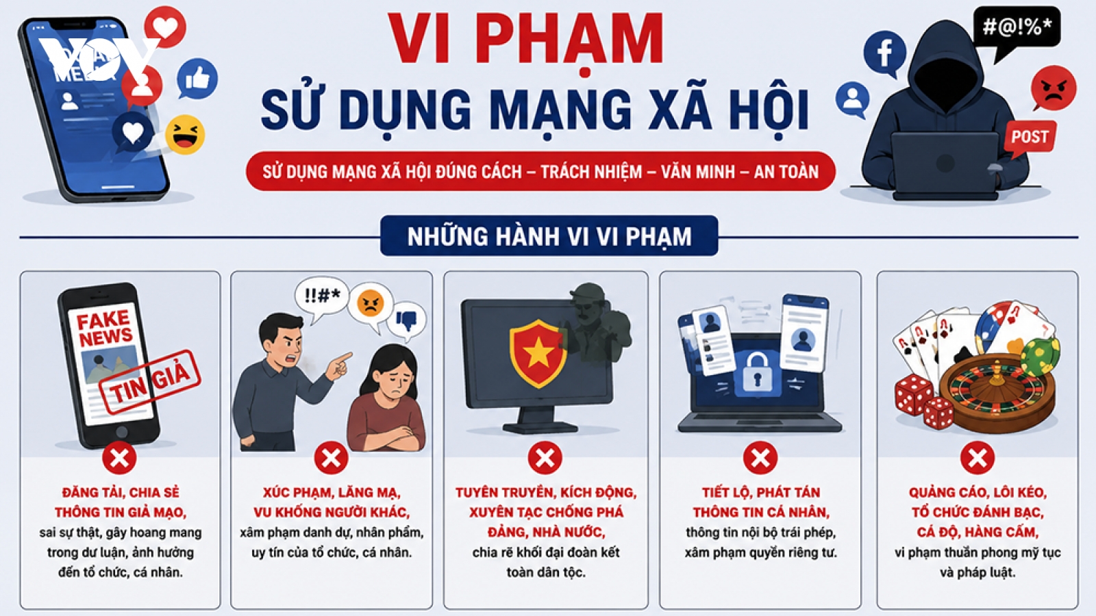 Những vi phạm khi sử dụng mạng xã hội có thể bị phạt tới 50 triệu đồng