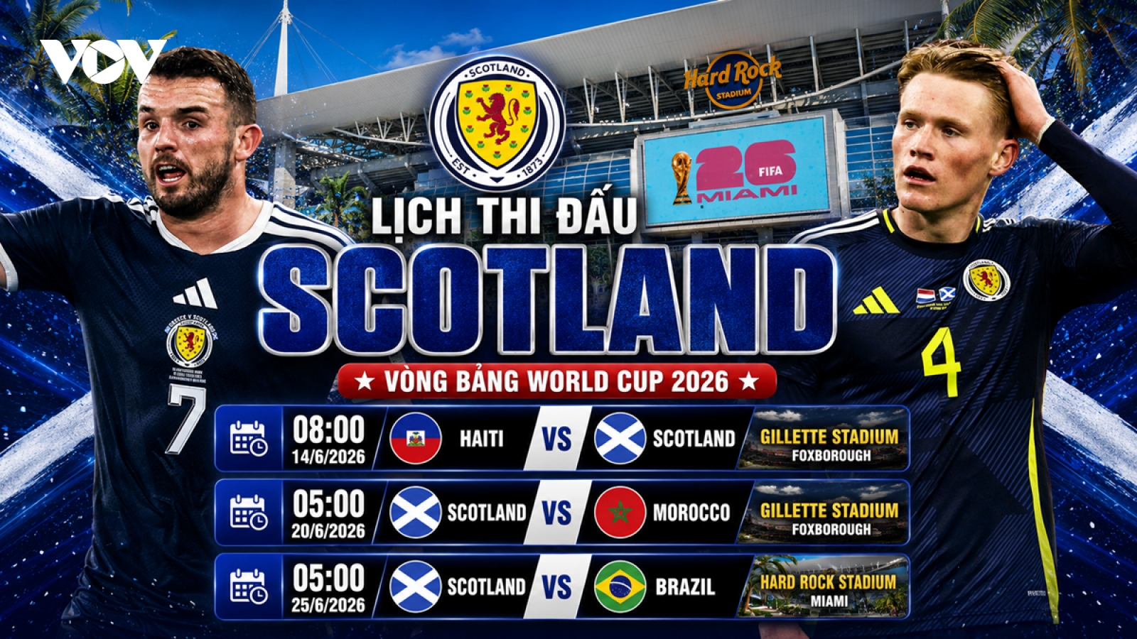 Lịch thi đấu World Cup 2026 của Scotland: Cơ hội nào cho đại diện châu Âu?