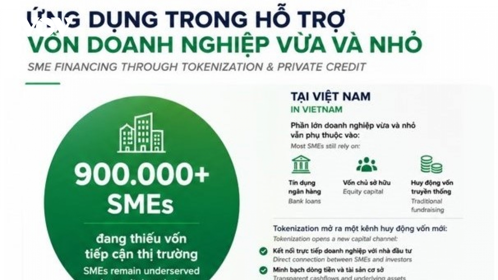 Thị trường tài sản mã hóa - kênh huy động vốn cho doanh nghiệp vừa và nhỏ