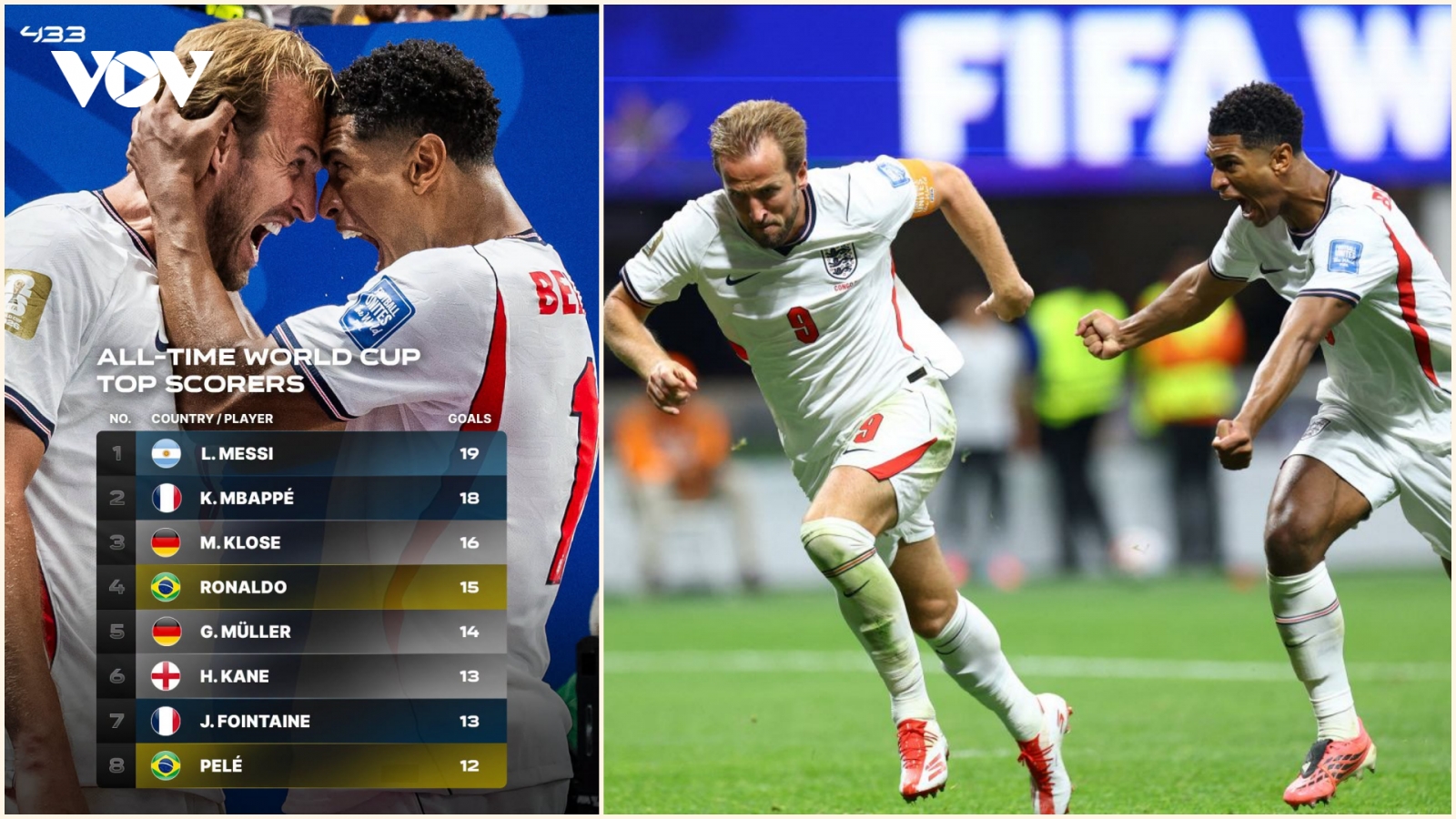 Harry Kane xô đổ kỷ lục của Pele tại sân chơi World Cup